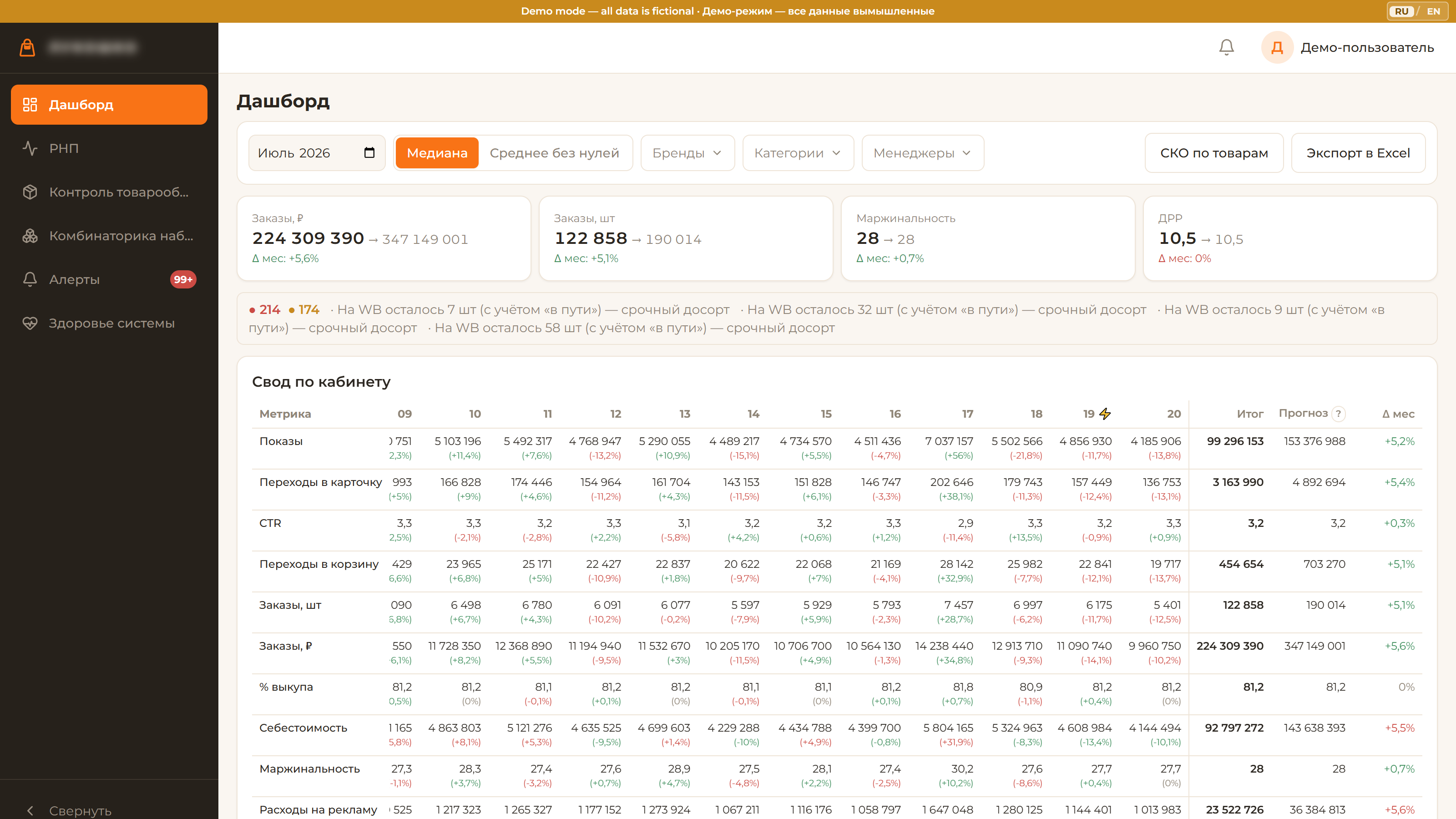 ERP economics dashboard
