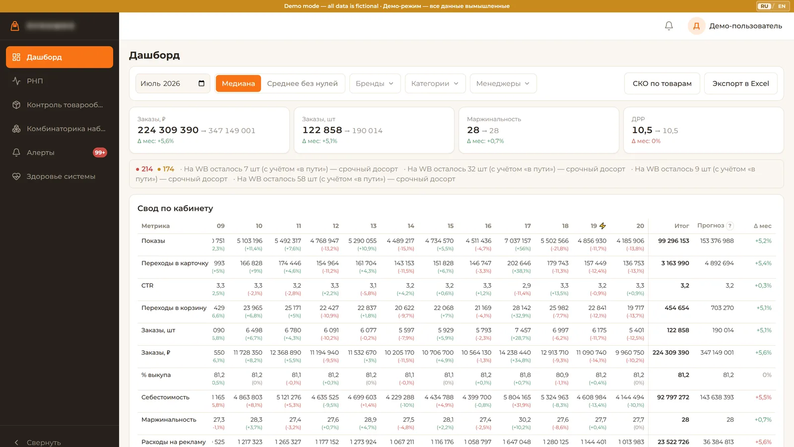 ERP economics dashboard